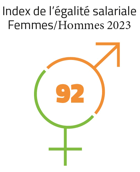 Pictogramme montrant les symboles homme et femme pour parler de l'index de l'égalité salariale 2023 de l'entreprise s'élevant à 92